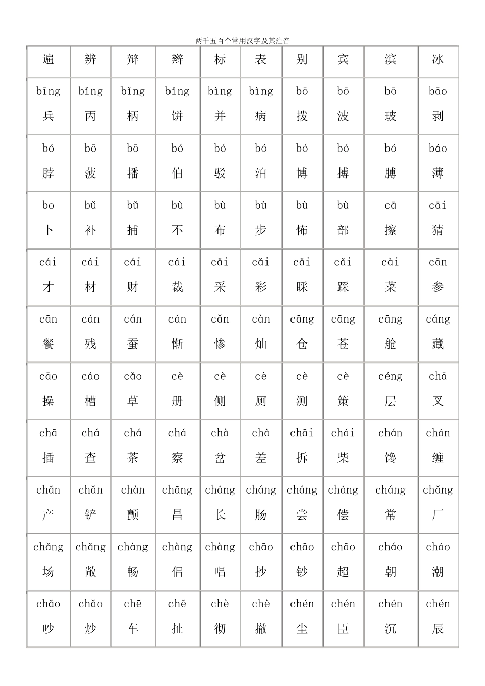 2500个常用汉字大全(含拼音)_第2页