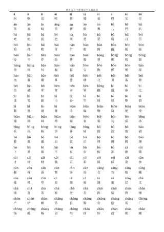 2500个常用汉字大全(含拼音)谢谢