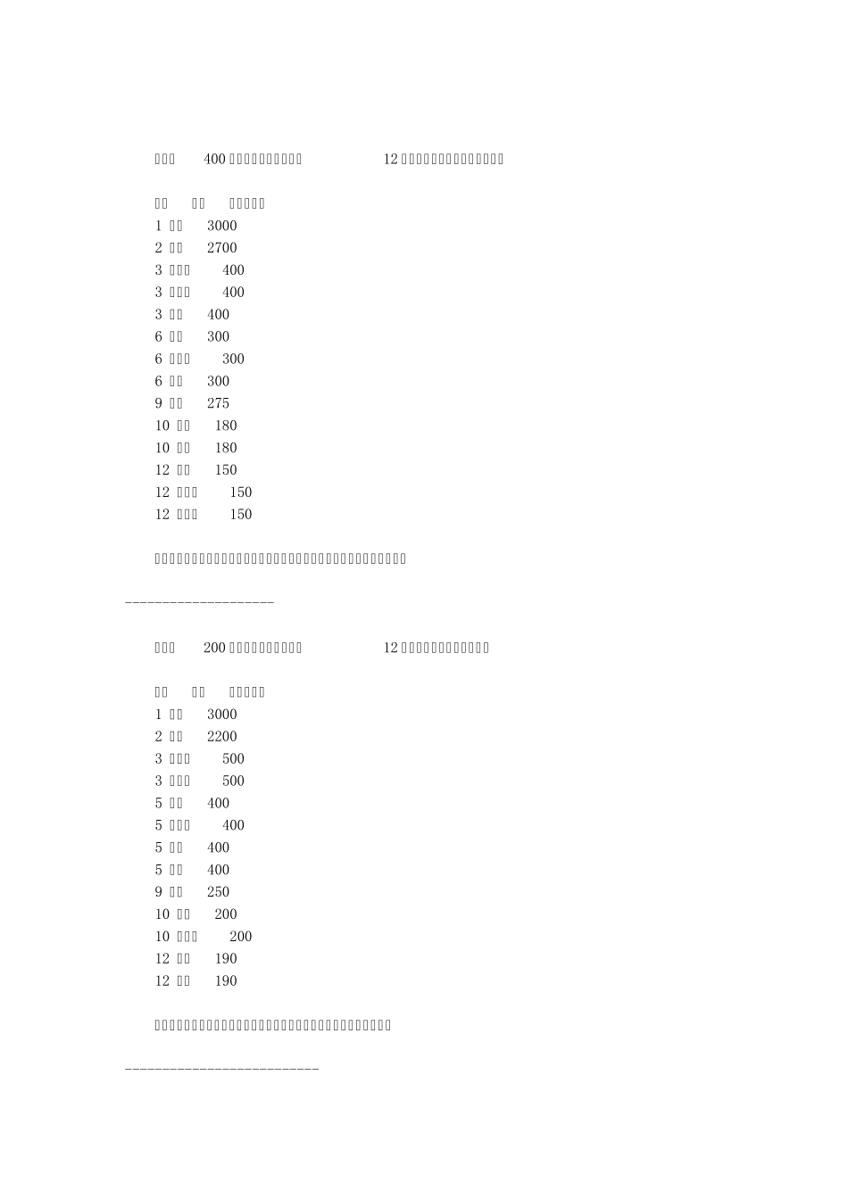 2500年来各国人口排名变化史_第2页