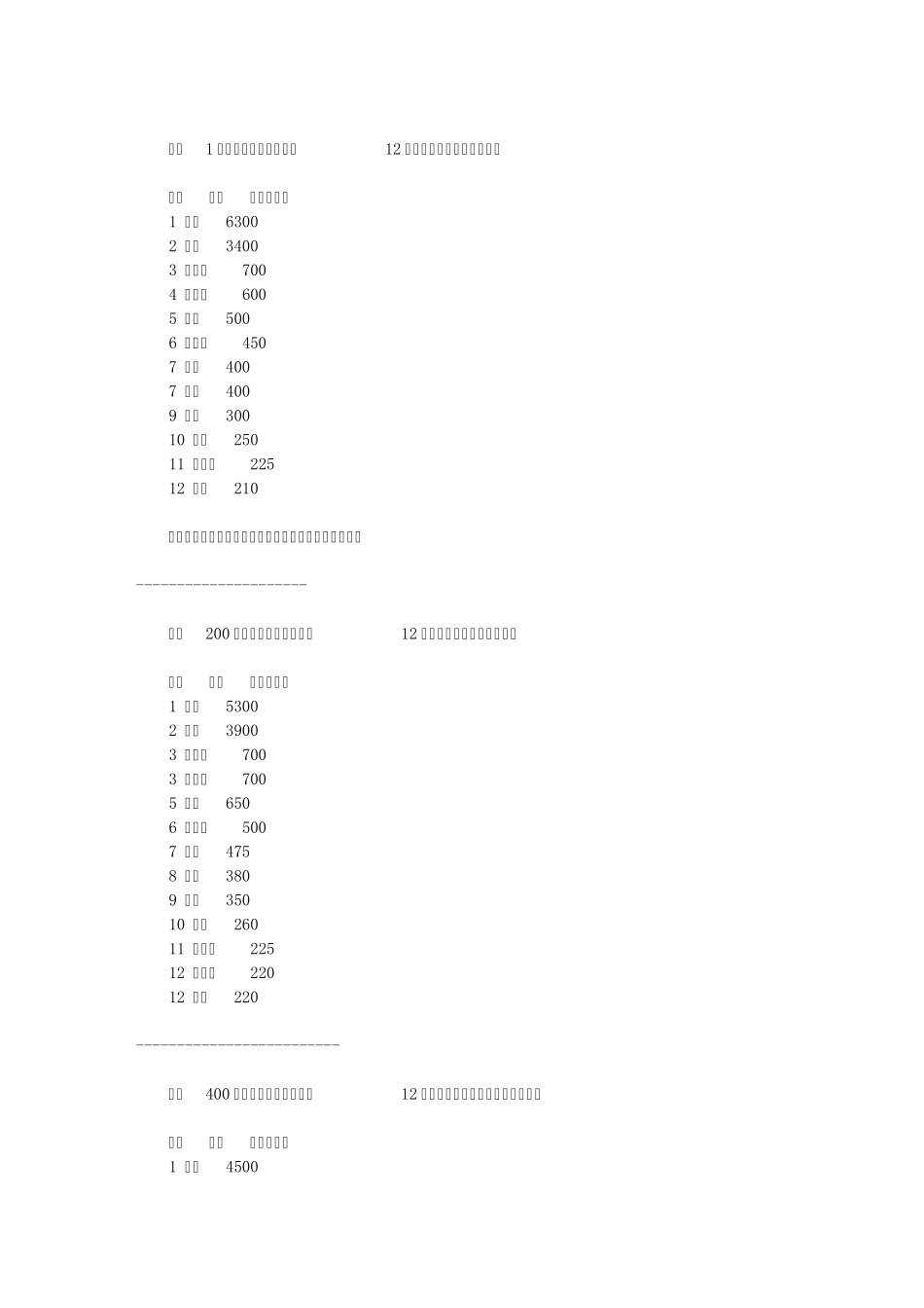 2500年来各国人口排名变化史_第3页