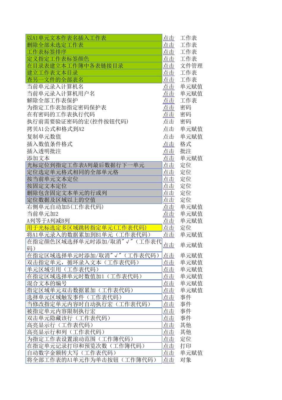 259个常用EXCEL宏_第2页
