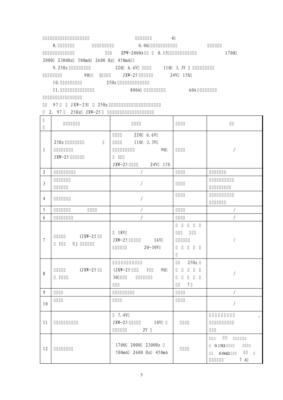 25HZ轨道电路测试_第3页