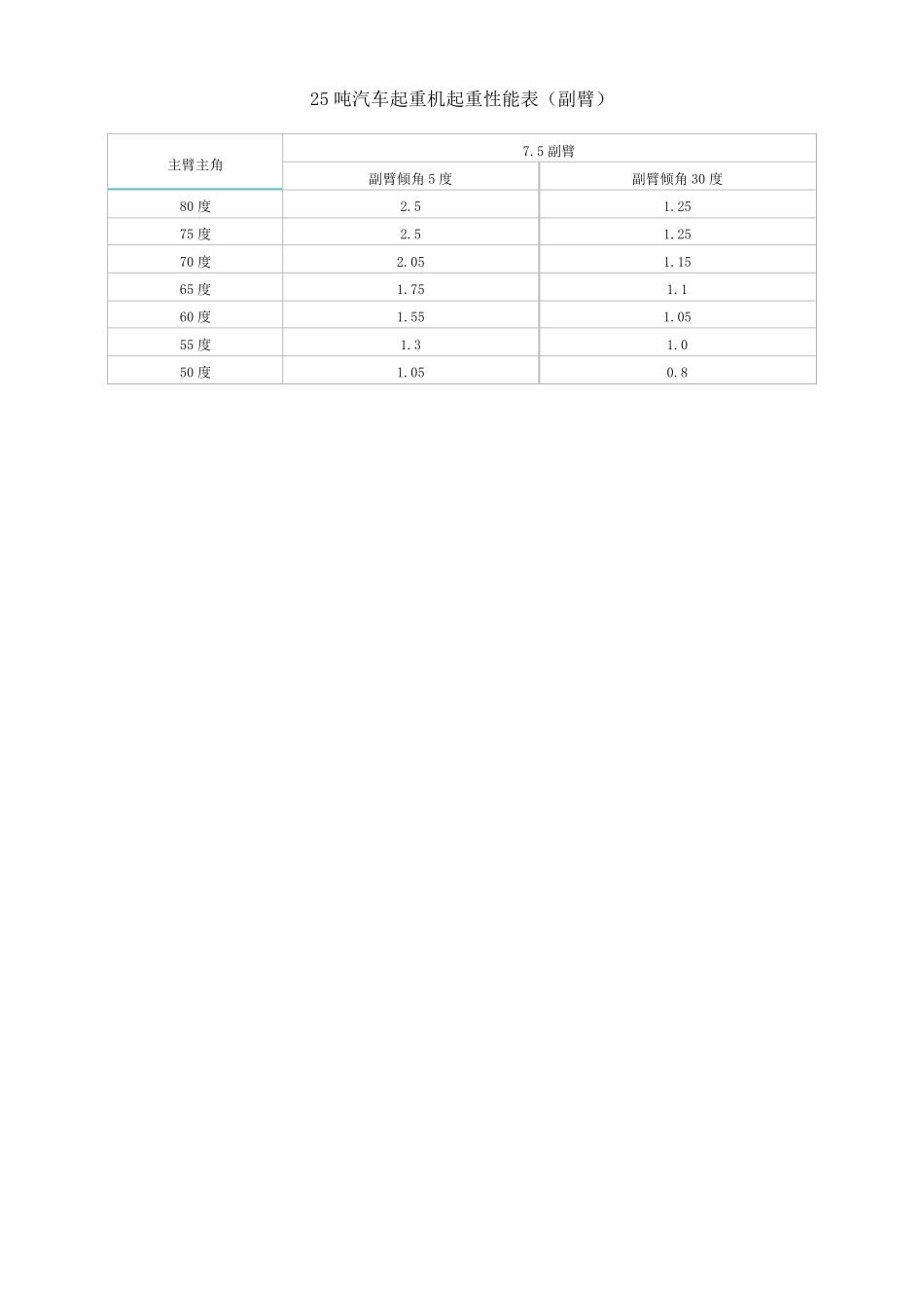 25t200t汽车吊性能表_第3页