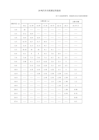 25t200t汽车吊性能表