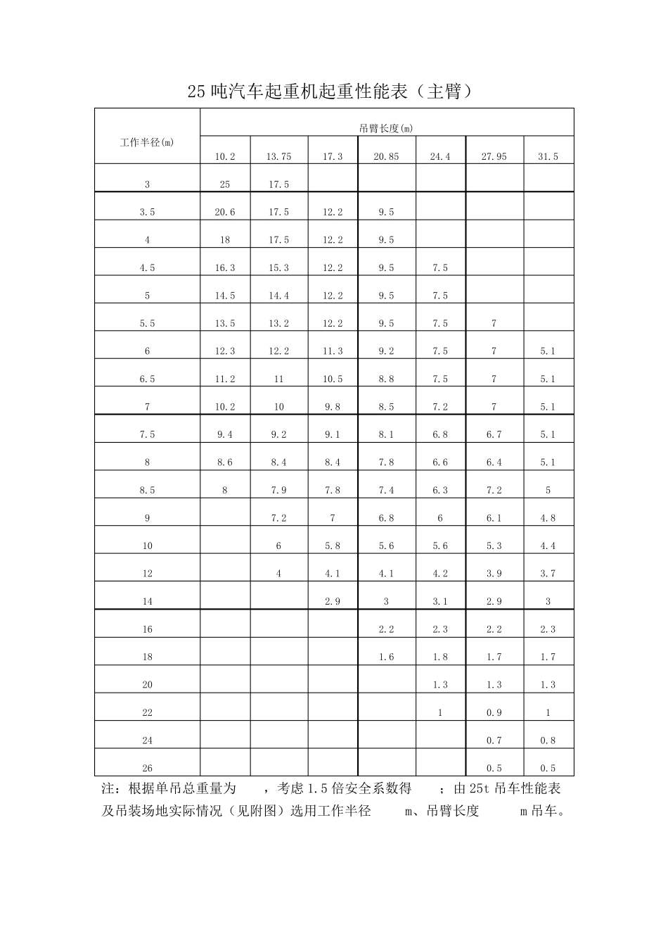 25t、50t吊车性能表_第1页