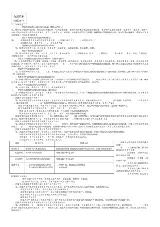 25T客车资料