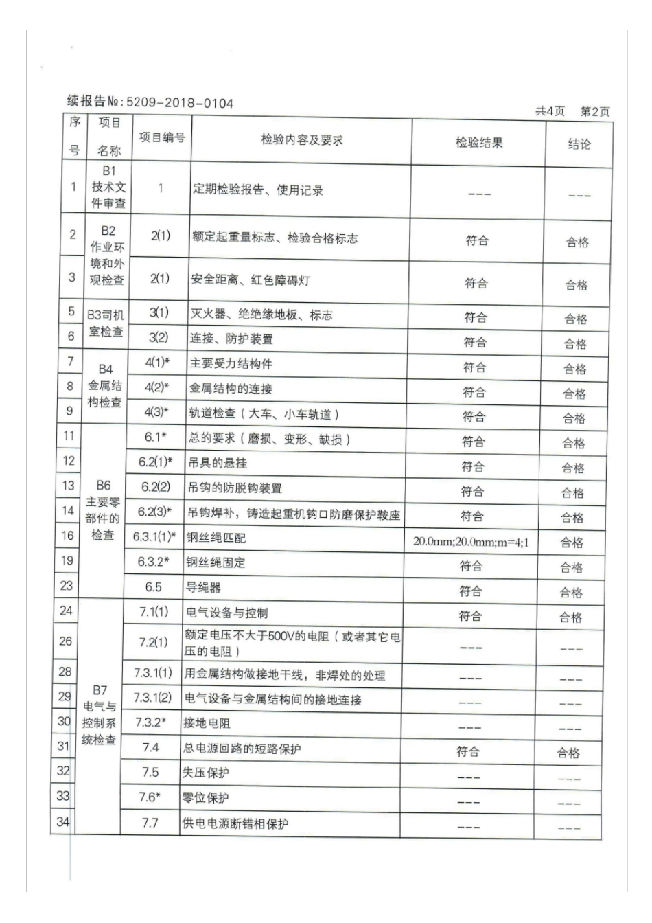 25T汽车吊检验报告_第3页