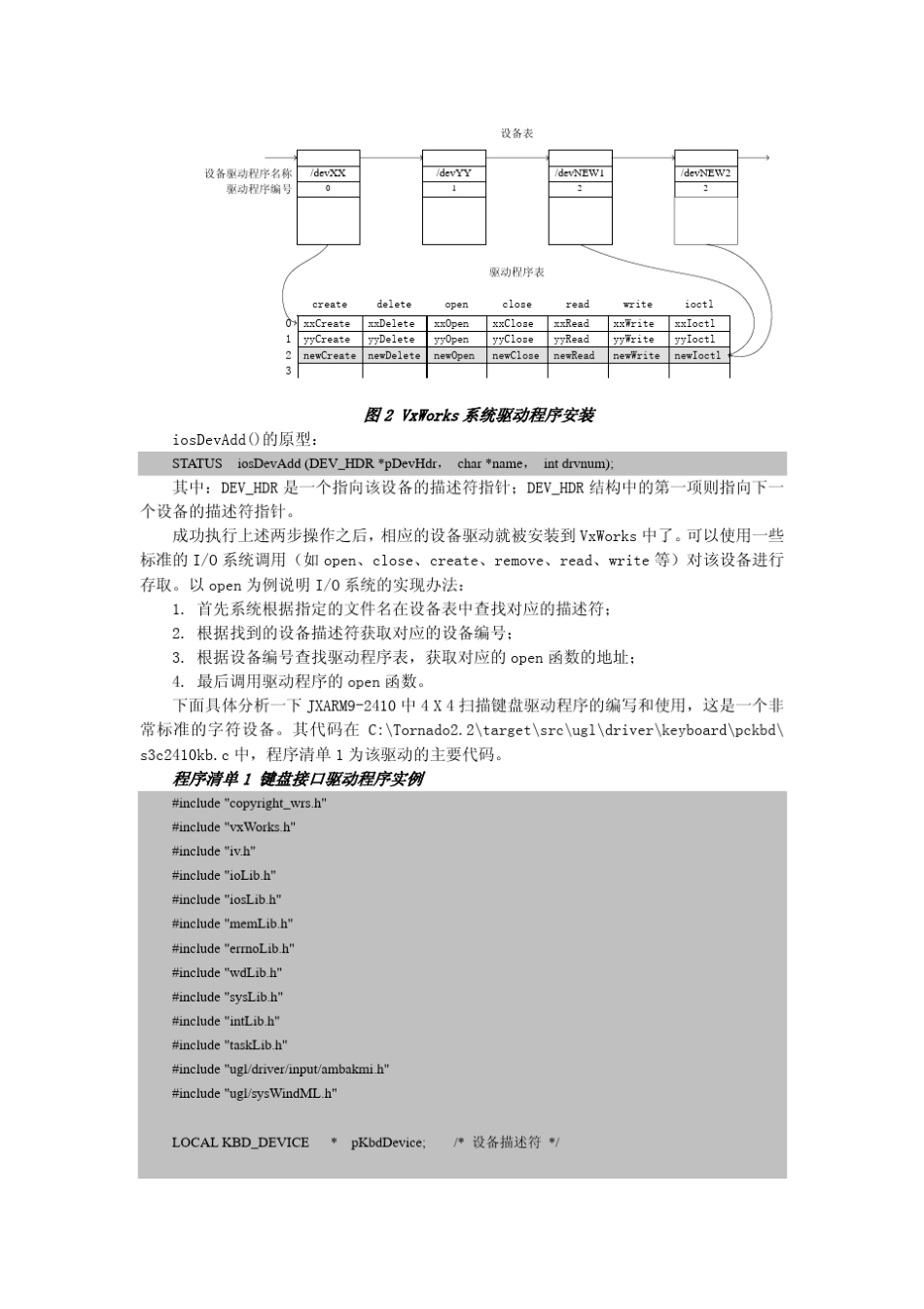 25VxWorks键盘驱动实验_第2页