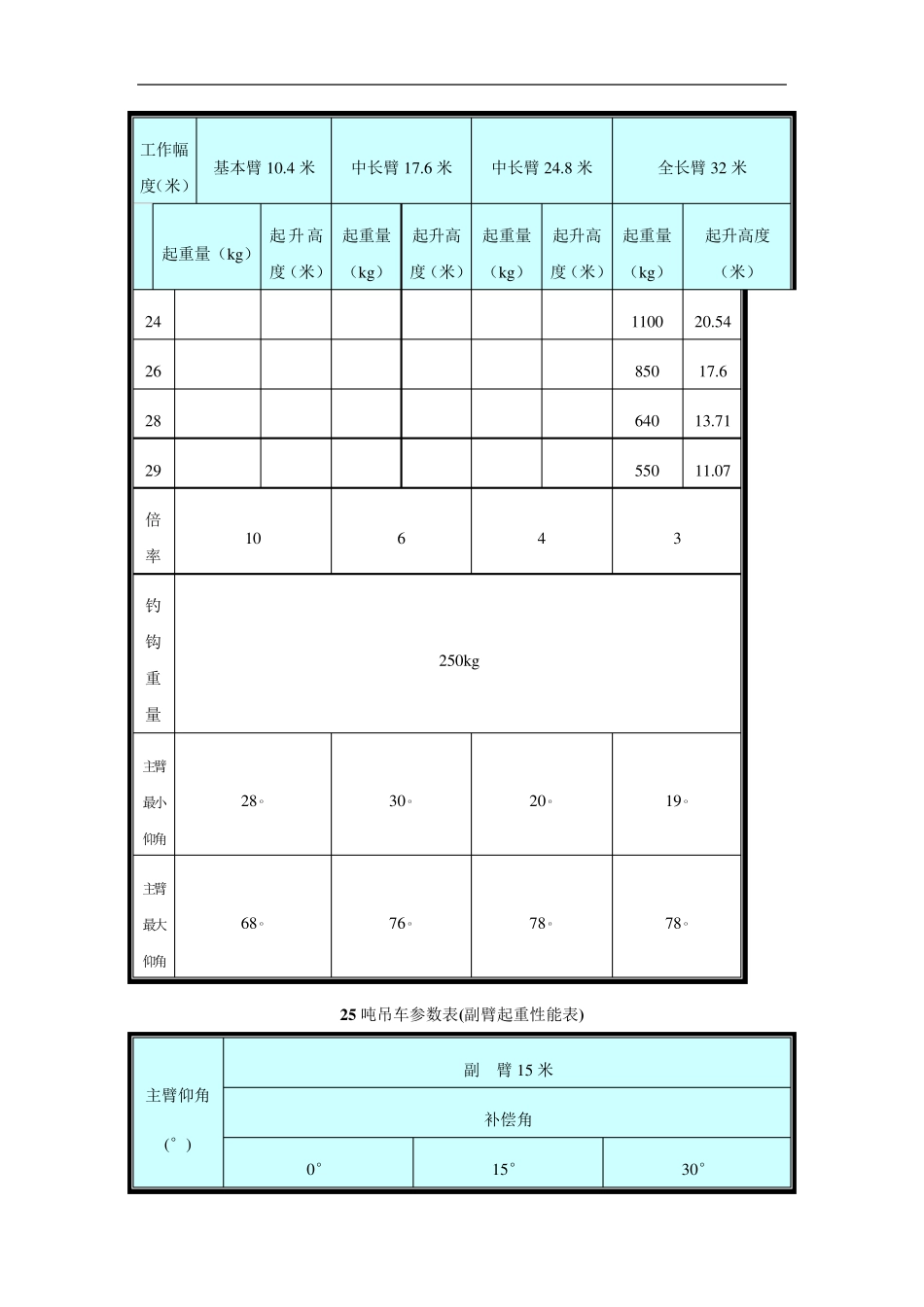 25吨吊车参数表_第2页