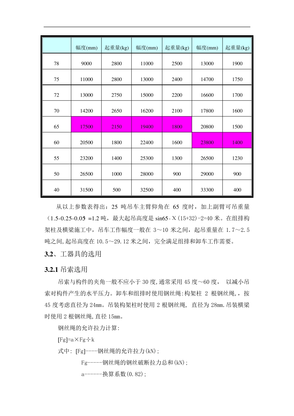 25吨吊车参数表_第3页