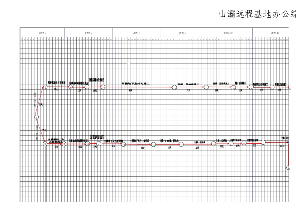 25层住宅楼主体施工网络计划图_第1页