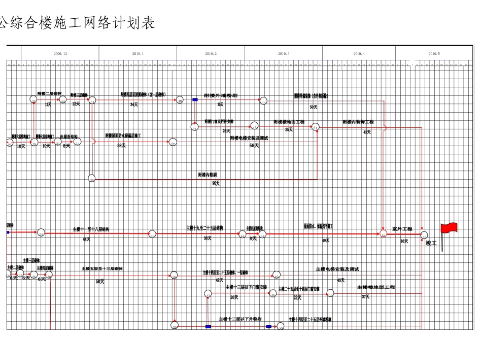 25层住宅楼主体施工网络计划图_第3页