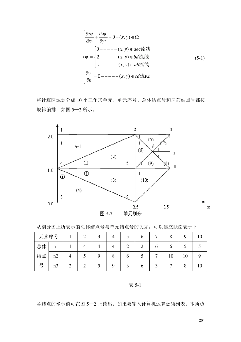 25有限元法在流体力学中的应用_第2页