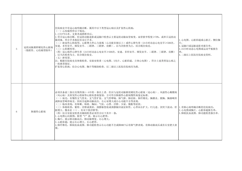 25种慢性病鉴定标准及鉴定所需材料_第2页