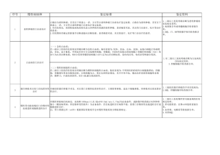 25种慢性病鉴定标准及鉴定所需材料