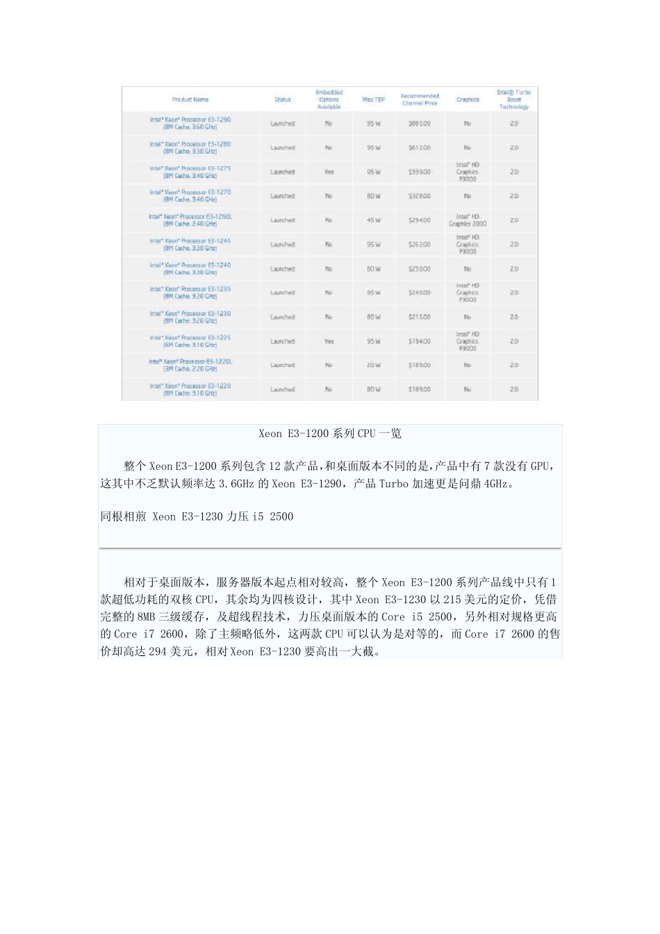 2600K情何以堪IntelXeonE31230性能体验_第2页