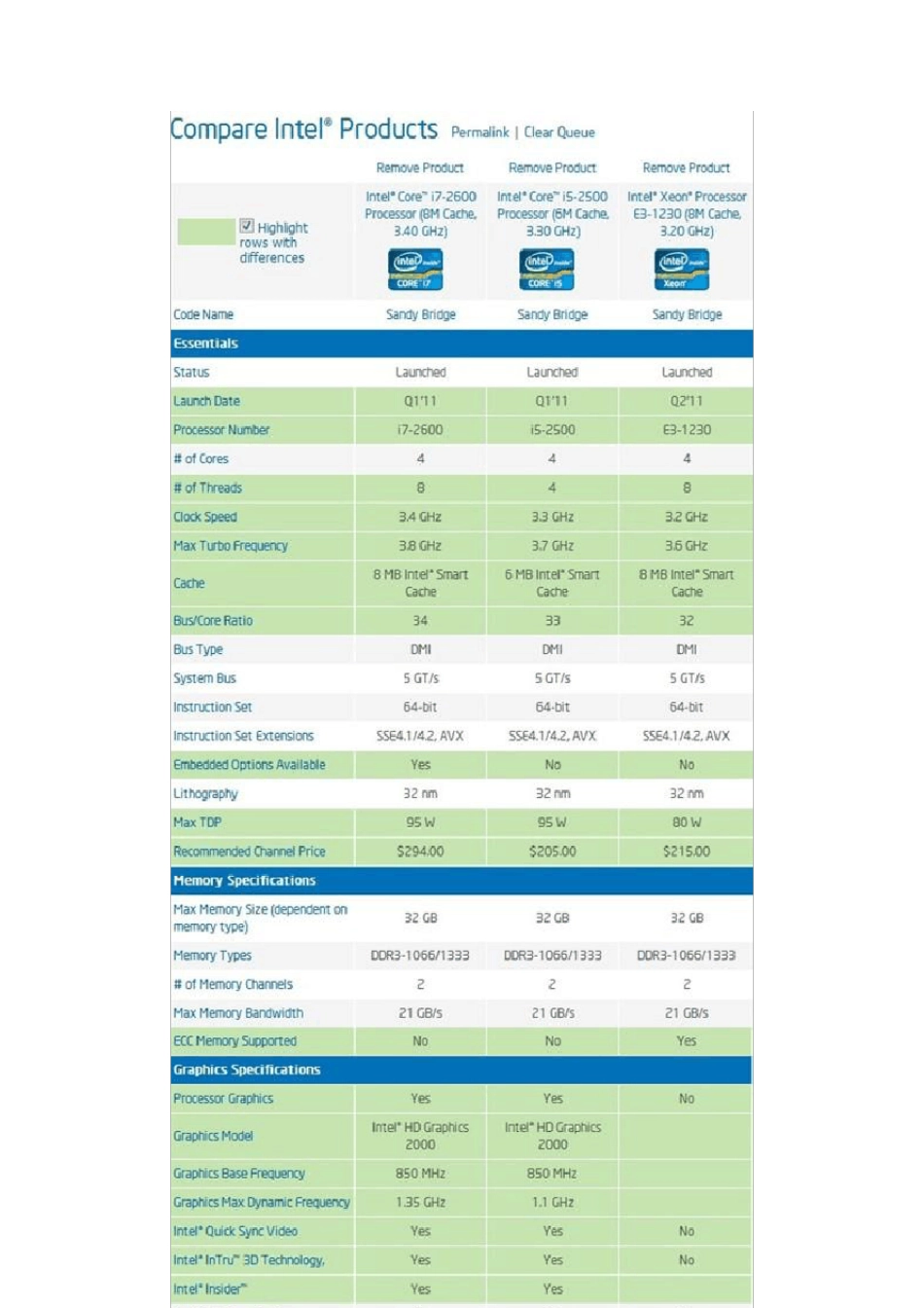 2600K情何以堪IntelXeonE31230性能体验_第3页