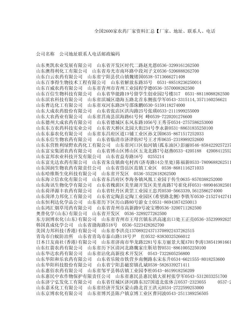 2600家农药企业联系方式_第1页