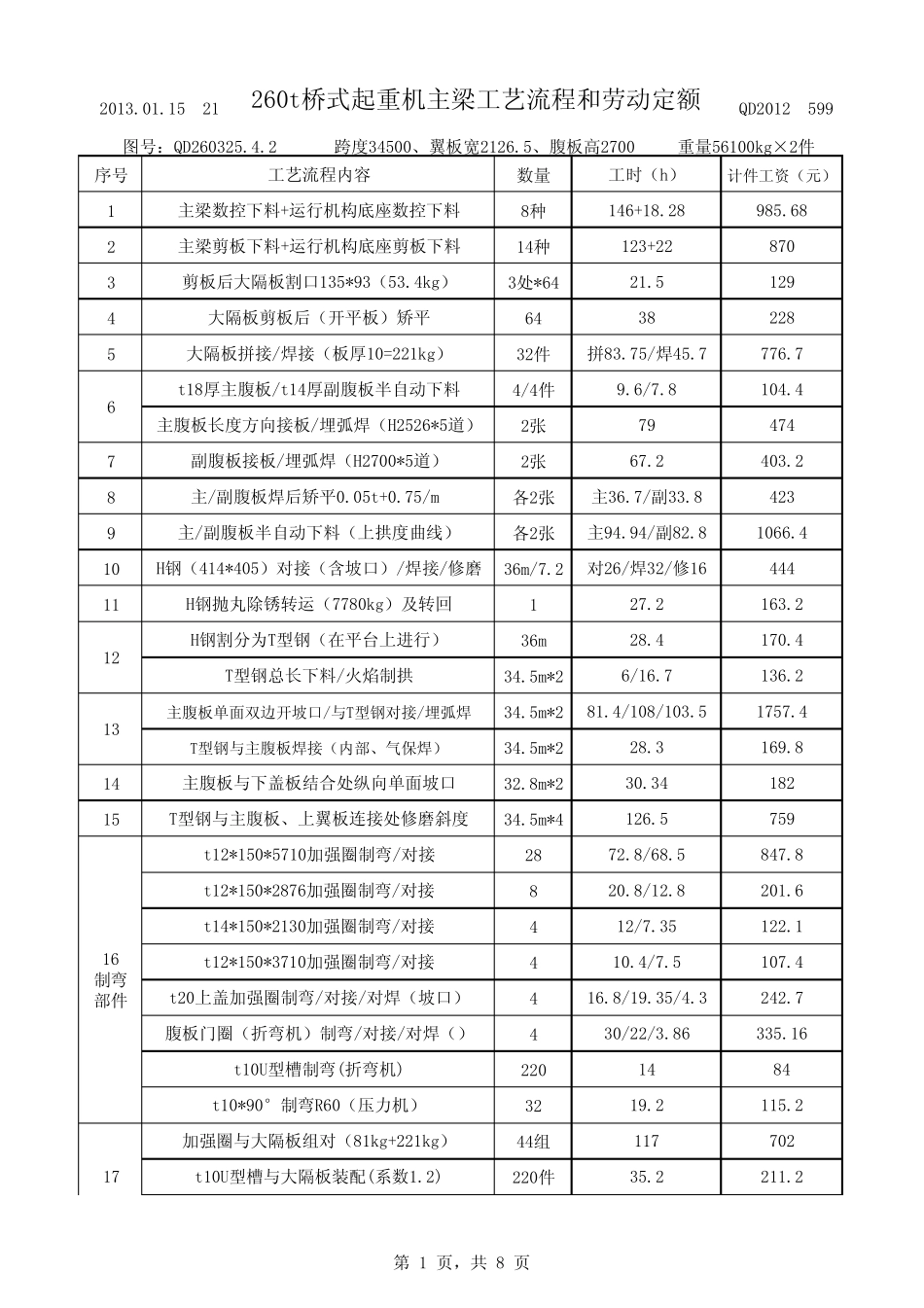 260t桥式起重机主梁、端梁、桥架工时定额_第1页