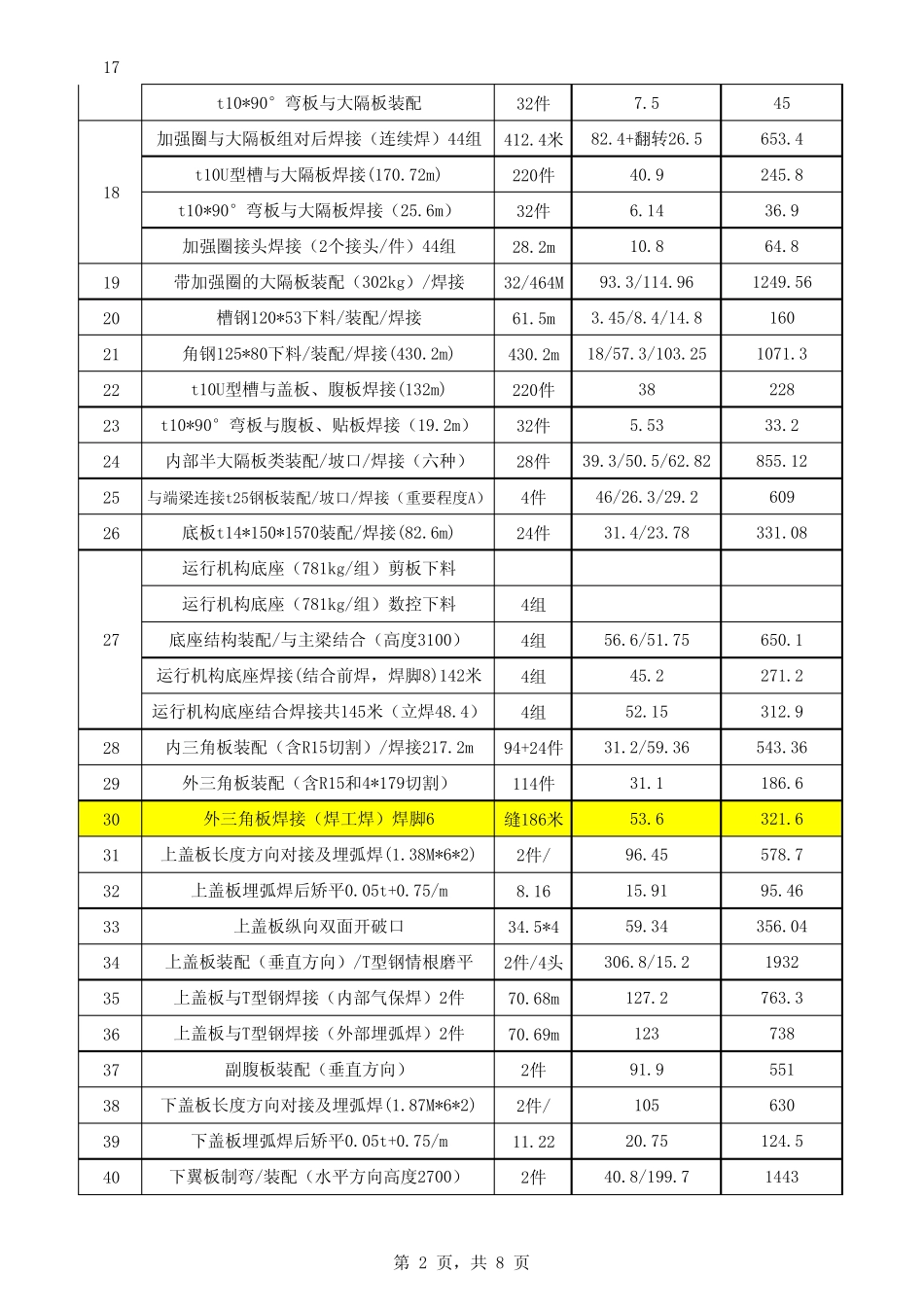 260t桥式起重机主梁、端梁、桥架工时定额_第2页