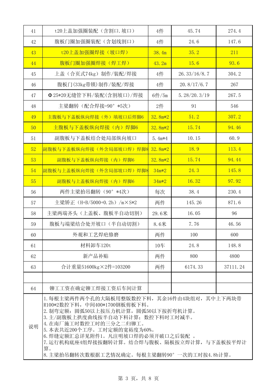 260t桥式起重机主梁、端梁、桥架工时定额_第3页
