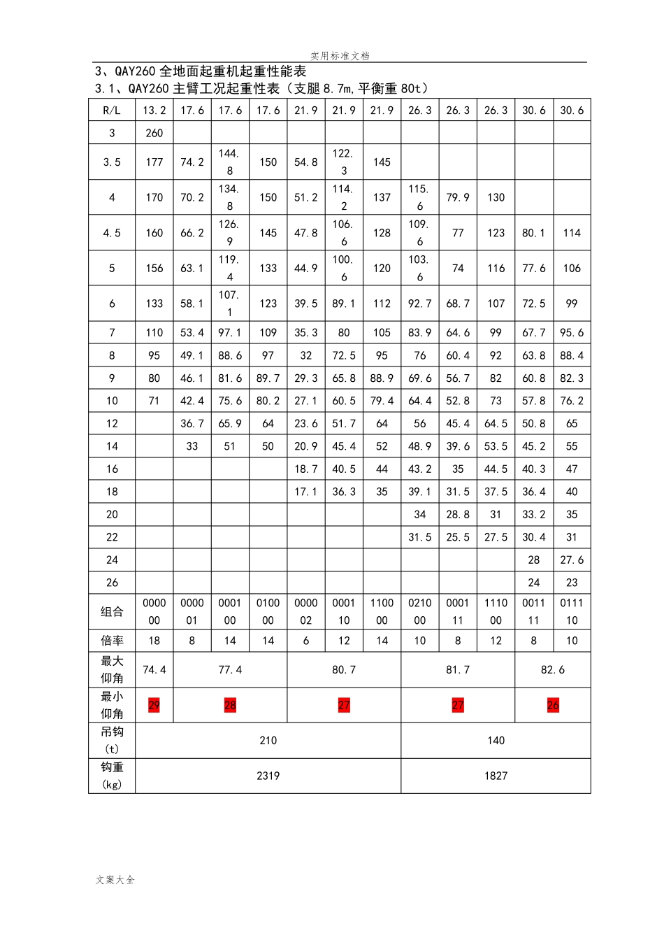260吨(t)吊车性能全全参数_第1页