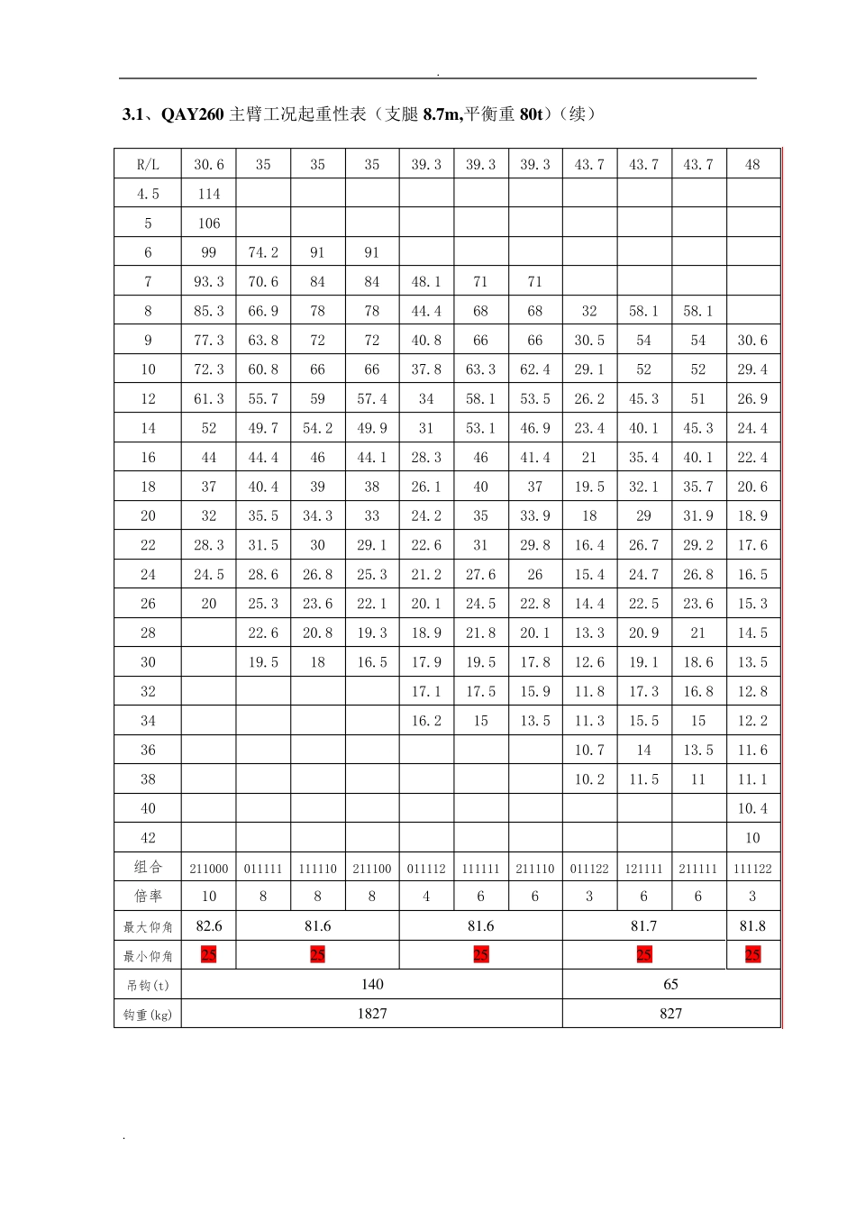 260吨(t)吊车性能全参数_第2页
