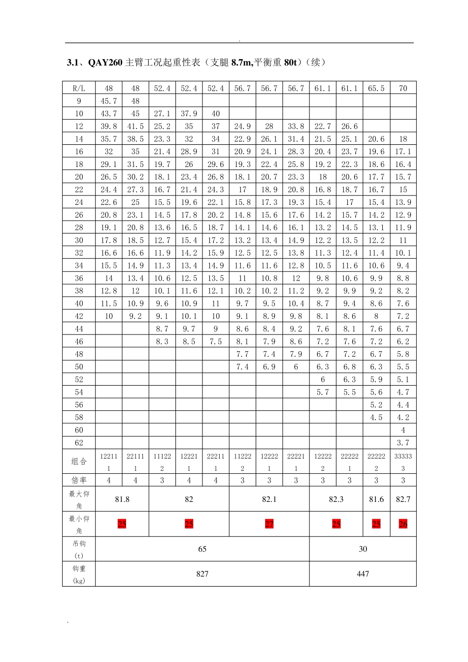 260吨(t)吊车性能全参数_第3页