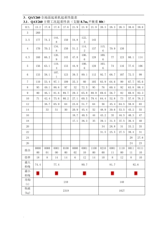 260吨(t)吊车性能全参数