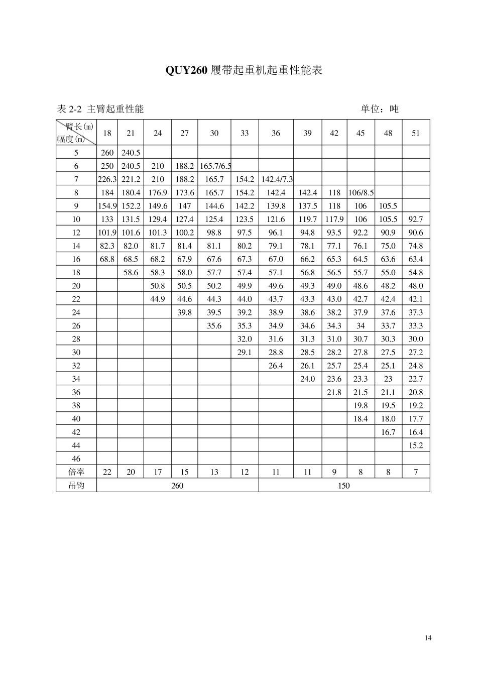 260吨吊车性能表_第1页