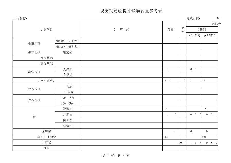 263837_现浇预制钢筋砼构件钢筋含量及模板参考表_第1页