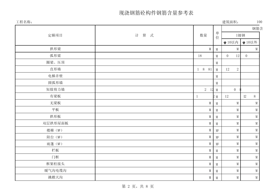 263837_现浇预制钢筋砼构件钢筋含量及模板参考表_第2页