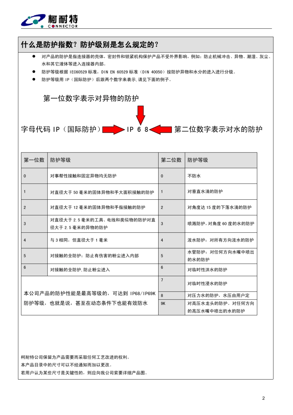 26482圆形大电流工业连接器_第2页