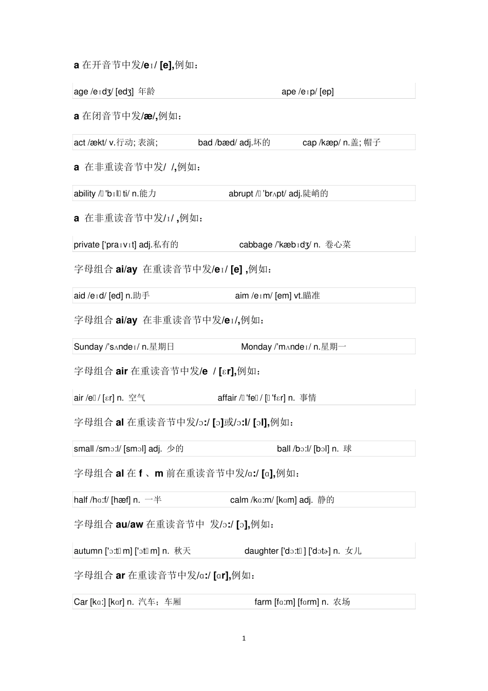 26个字母发音规则整理_第1页