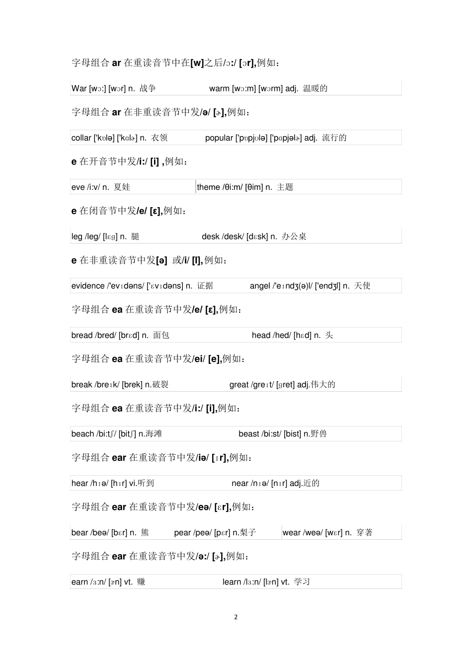 26个字母发音规则整理_第2页