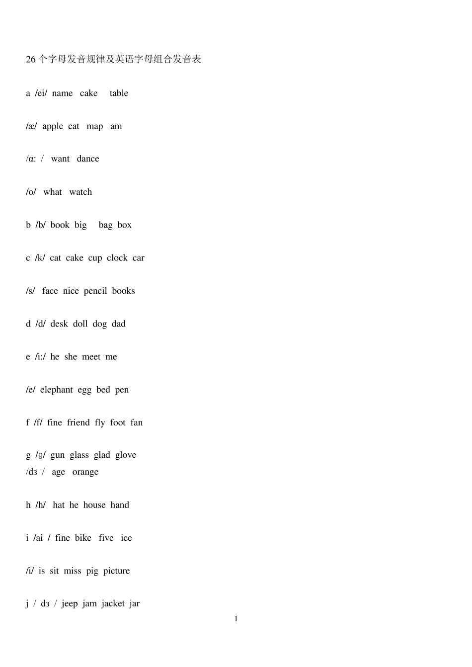 26个字母发音规律及英语字母组合发音表_第1页