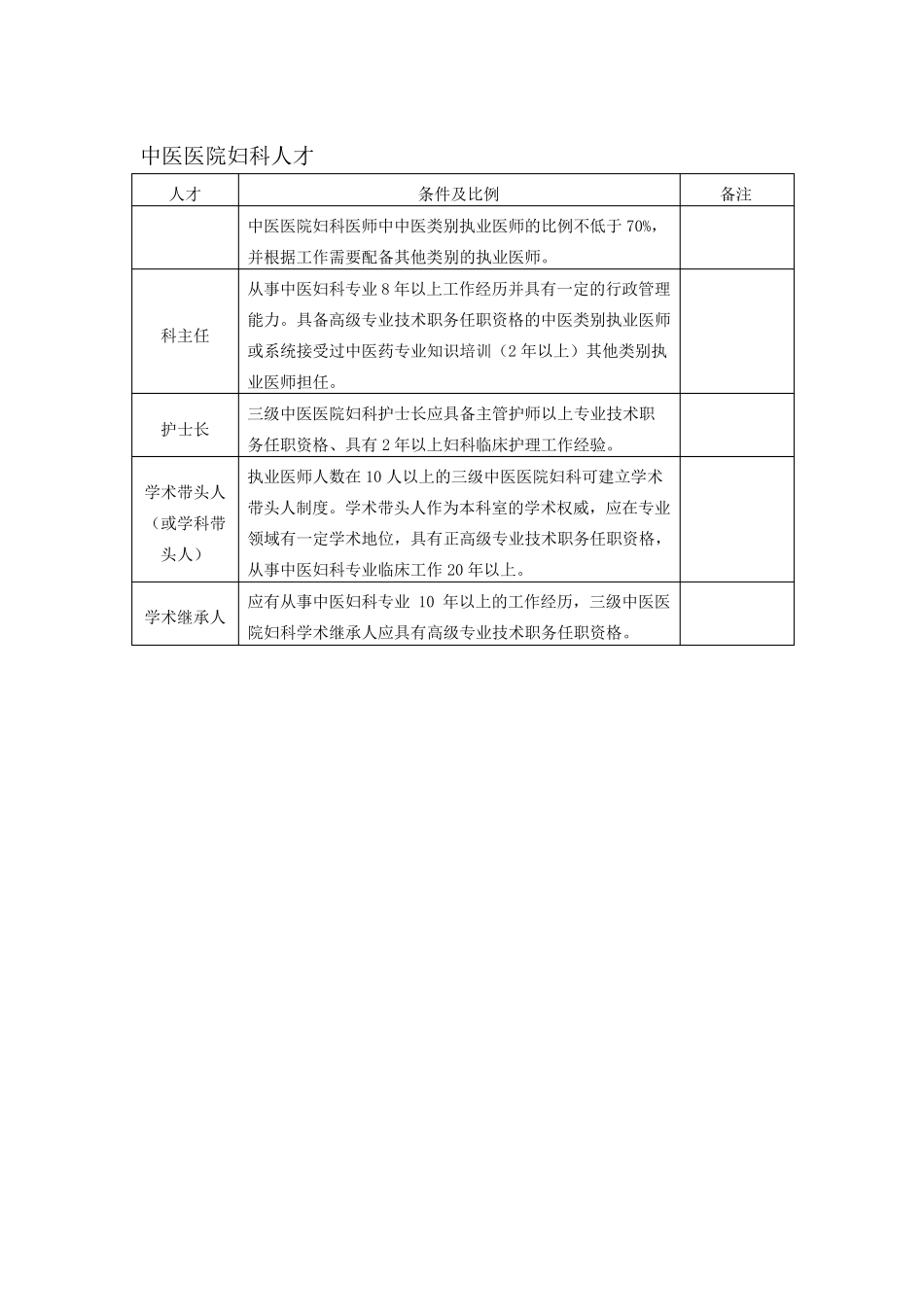 26个科室建设指南_第2页