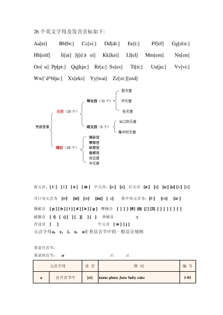 26个英文字母及发音音标如1