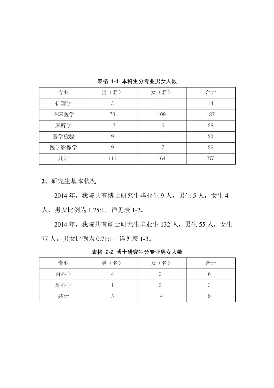 26兰州大学第一临床医学院2014年毕业生就业质量报告_第3页