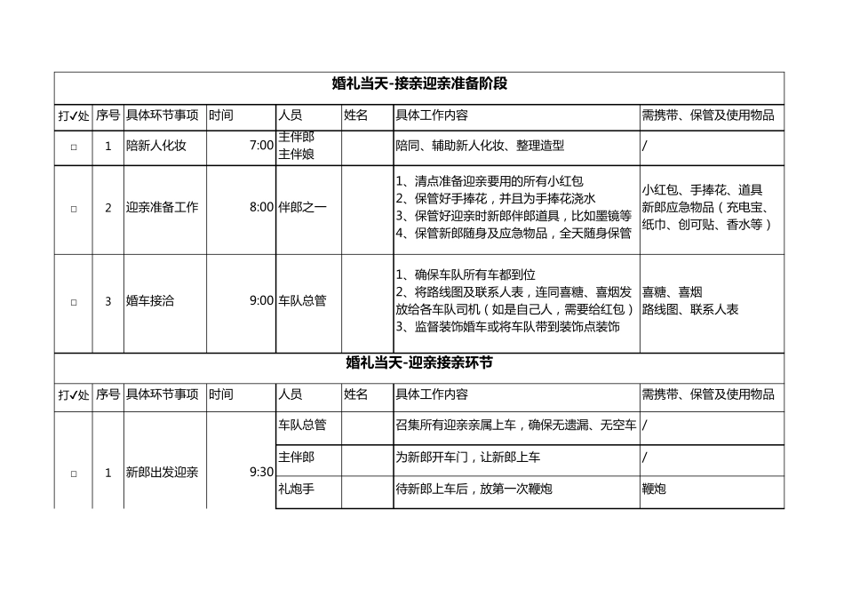 26婚礼帮忙人员分工表_第2页