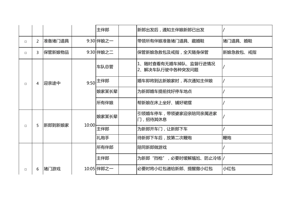 26婚礼帮忙人员分工表_第3页