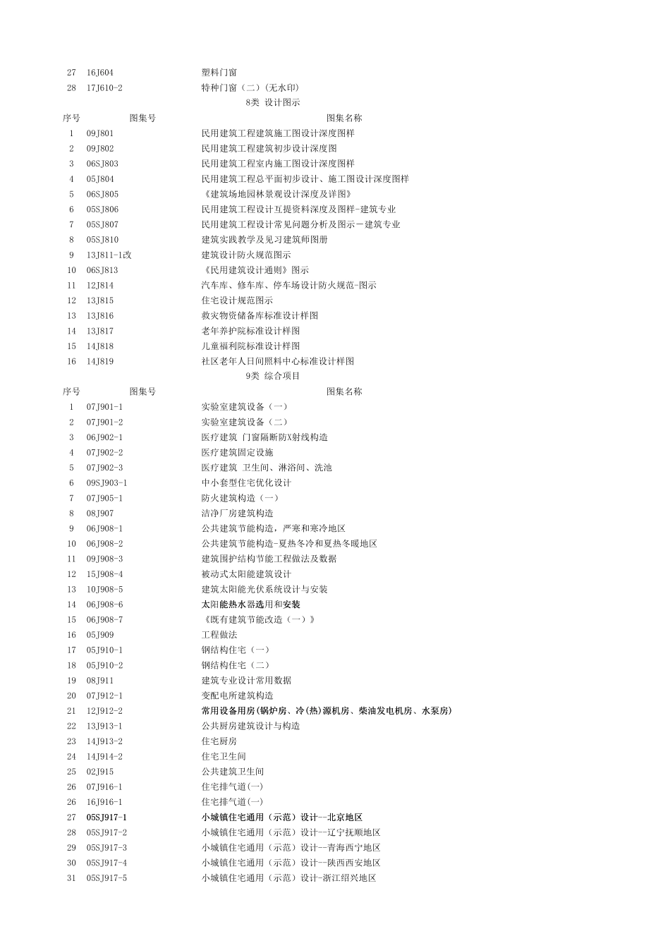 271本最新最全建筑专业图集_第3页