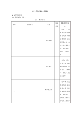 272安全警示标志图标