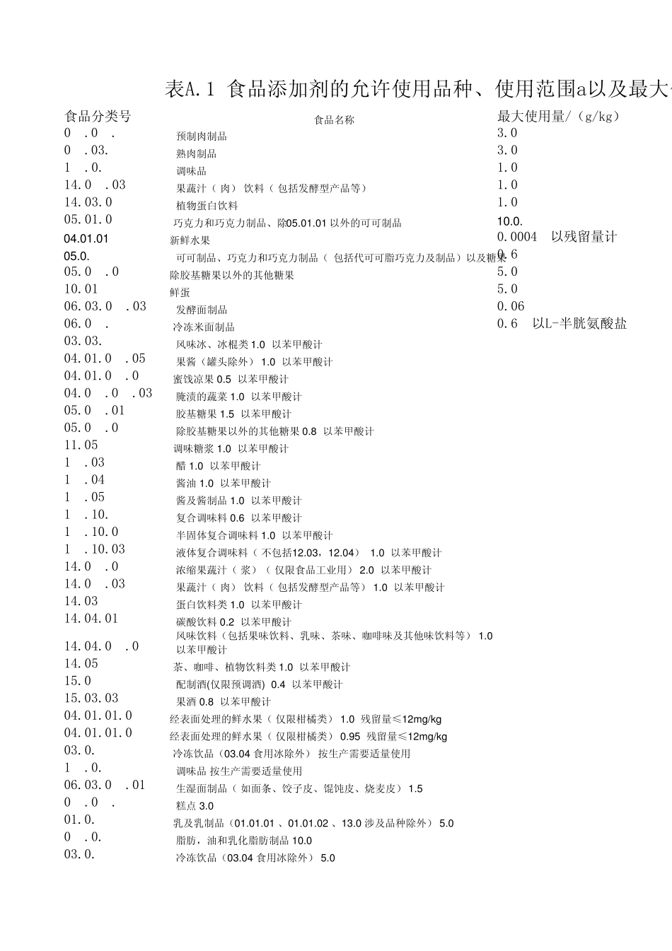 27602011食品分类查询表_第1页