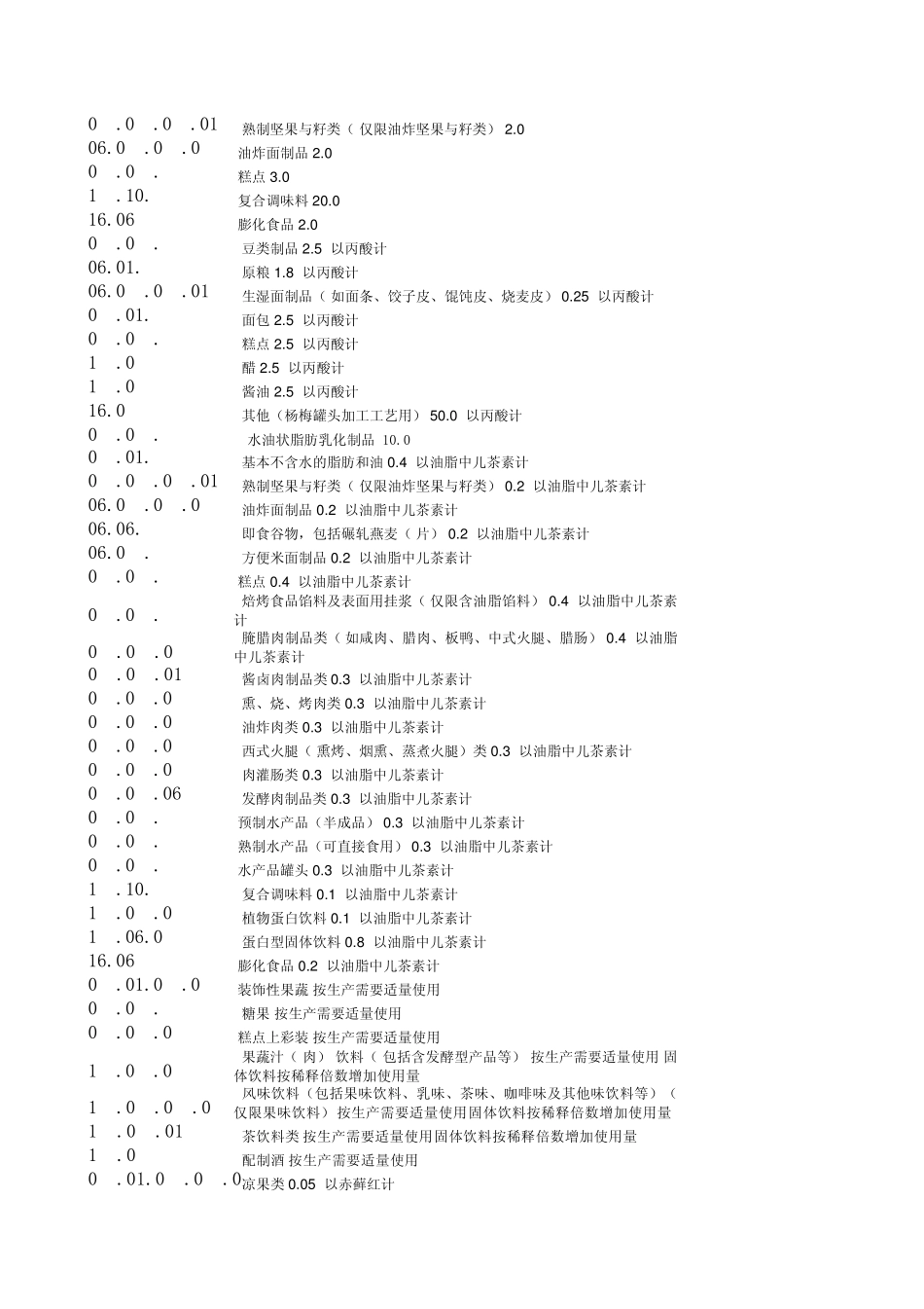 27602011食品分类查询表_第2页