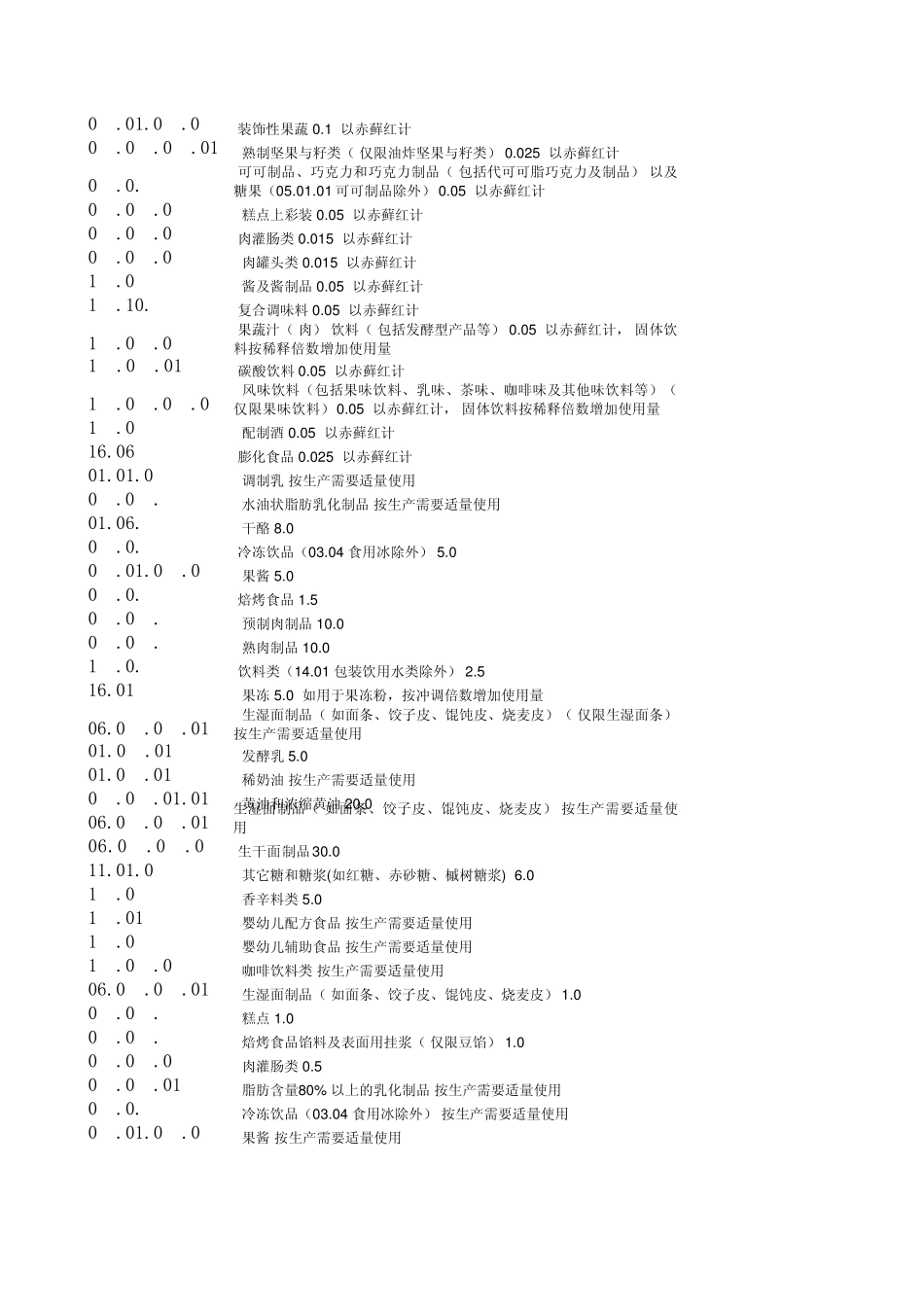27602011食品分类查询表_第3页