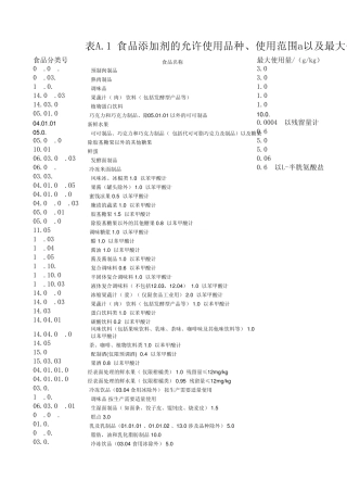 27602011食品分类查询表