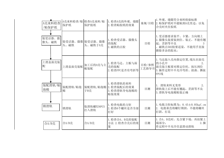 2765QC工程图_第2页