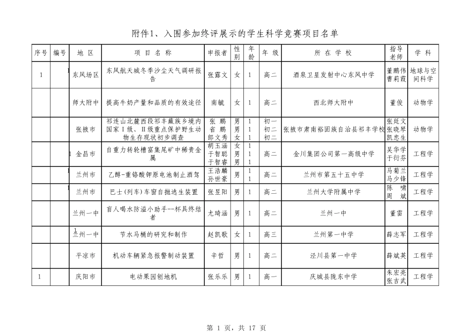 27届青少年科技创新入围作品_第1页