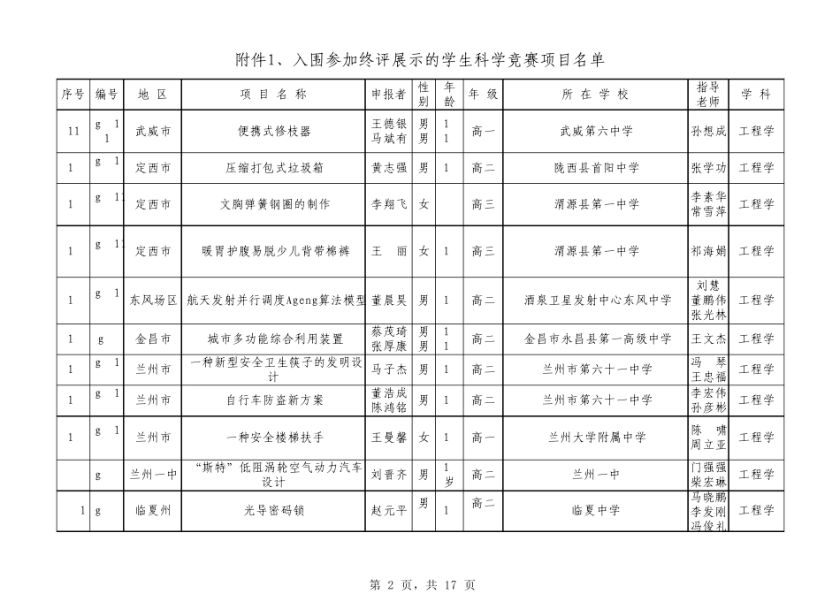 27届青少年科技创新入围作品_第2页
